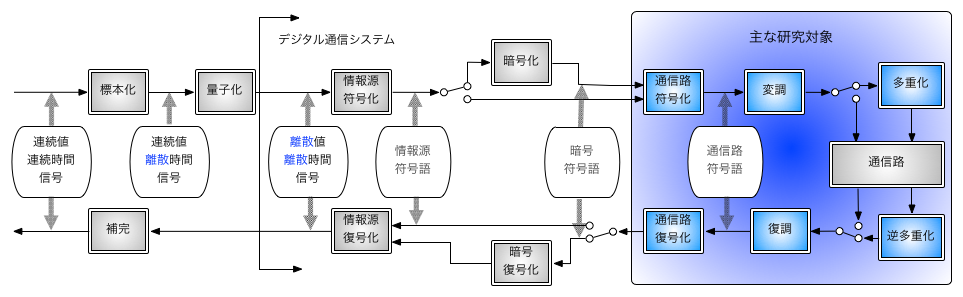 通信システム図